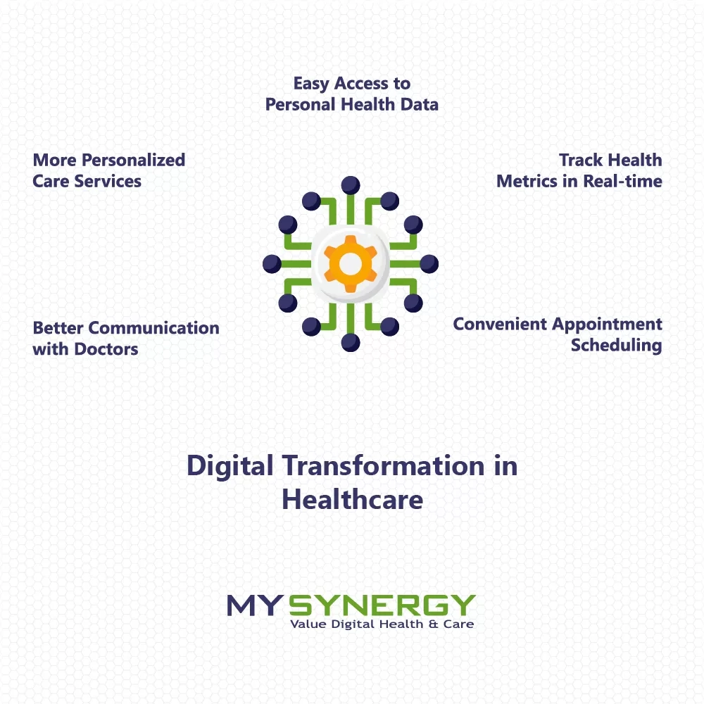What is Digital Transformation in Healthcare