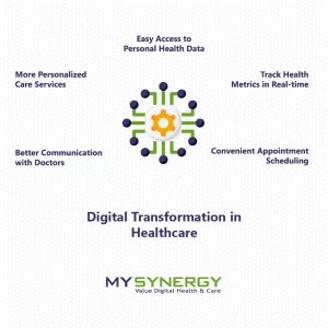 What is Digital Transformation in Healthcare