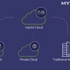 Enhancing Cloud Security with a Mixed Cloud Approach