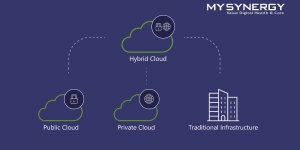 Enhancing Cloud Security with a Mixed Cloud Approach