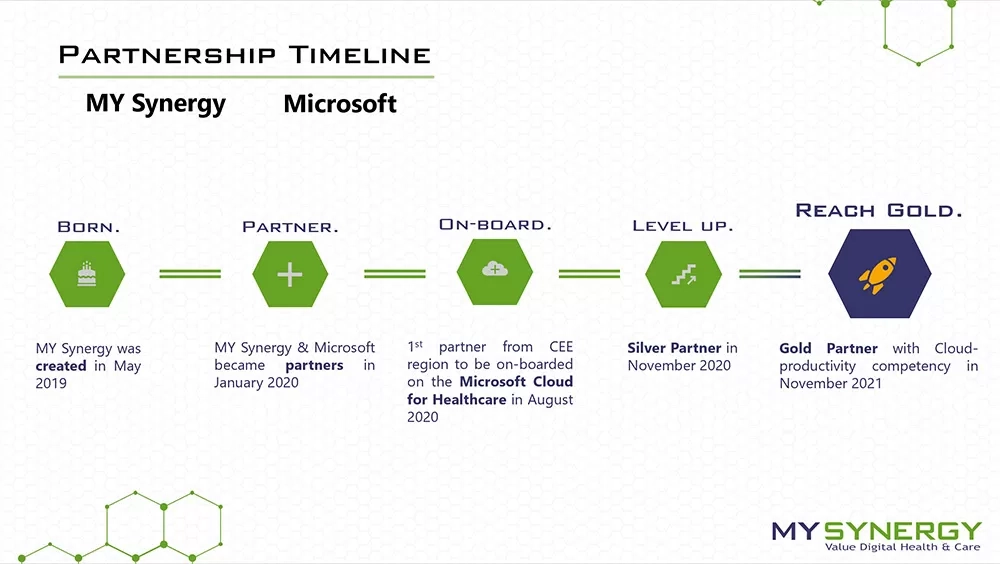 Gold Partner Status with Cloud-productivity Competency Achieved